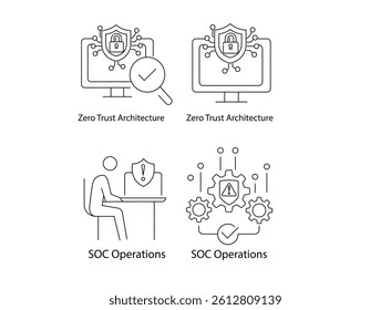 Focused on managing user identities and ensuring secure access to systems and data. This includes identity verification, role-based access control, and authentication mechanisms to protect against 