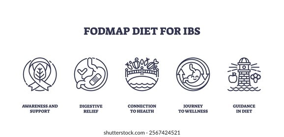 FODMAP diet icons outline digestive health, featuring stomach, bridge, and lighthouse. Outline icons set.