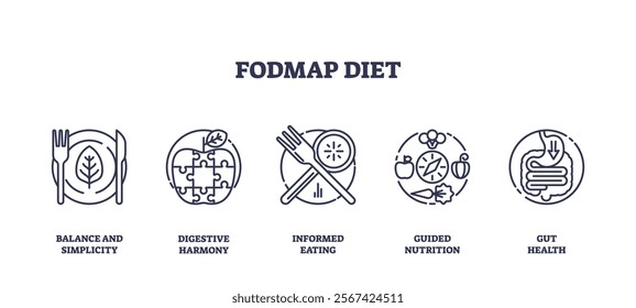 FODMAP diet icons represent balance, digestion, and nutrition with plates, puzzle pieces, and vegetables. Outline icons set