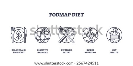 FODMAP diet icons represent balance, digestion, and nutrition with plates, puzzle pieces, and vegetables. Outline icons set