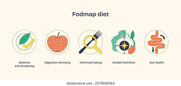Fodmap diet icons show balance, digestive harmony, and informed eating. Neubrutalism style