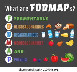 Fodmaps are hard to digest carbohydrates and sugars. Healthy nutrition infographics. Irritable Bowel Syndrome. Digestive problems causes. Editable vector illustration isolated on a dark background