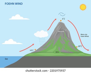 Hinterer Wind. Geografische Landformen und Höhengrafik