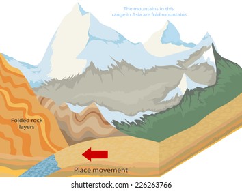 Fold mountains geological nature background