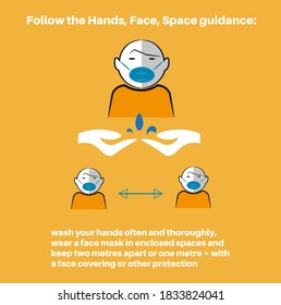 Follow the Hands, Face, Space guidance: Vector Infographic on a light orange background.
