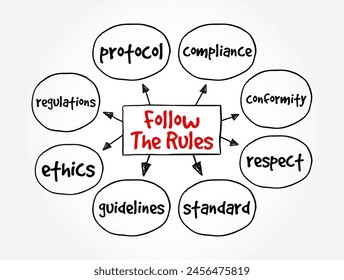 Seguir El Reglamento es una instrucción o directiva para adherirse a un conjunto de lineamientos, regulaciones o principios establecidos, fondo de concepto de texto de mapa mental