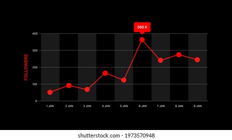 Followers Graph For Social Media. Track The Progress Of Your Followers. Vector Illustration