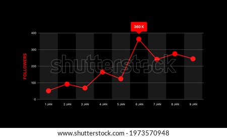 Followers graph for Social Media. Track the progress of your followers. Vector illustration