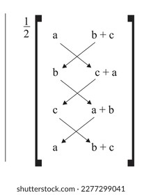 The following points are collinear (a, b + c), (b, c + a) and (c, a + b)