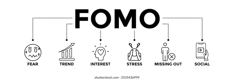 FOMO banner icons set with black outline icon of fear, trend, interest, stress, missing out, and social 
