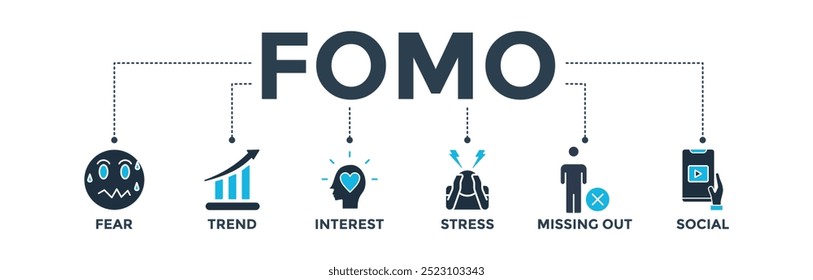 Fomo banner web ícone vetor ilustração conceito com ícone de medo, tendência, interesse, estresse, faltando, social
