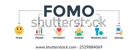 Fomo banner web icon vector illustration concept with icon of fear, trend, interest, stress, missing out, social
