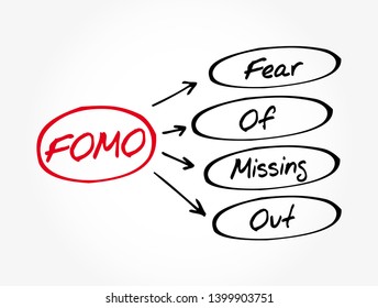 FOMO - Fear Of Missing Out acronym, business concept background