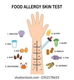 Food allergy skin test in flat design on white background.