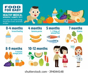 Food For Baby. Banner Header Brochure Concept. Infographic Elements.
Flat Cute Cartoon Design Illustration.