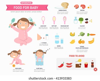 food for baby infographic ,vector illustration.