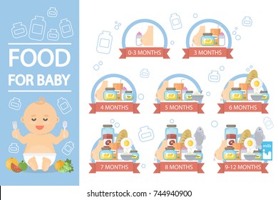 Food for baby. Infographics of appropriate food for baby age.