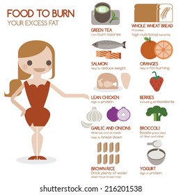 Food To Burn Your Excess Fat