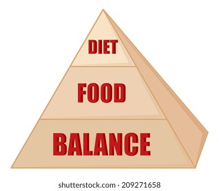 Food Chart Pyramid - Vector Cartoon