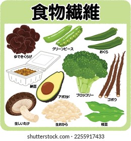 Food containing dietary fiber. Japanese text meanings are cloud ear mushroom, green peas, okra, natto, avocado, broccoli, burdock, shiitake, okara, edamame.