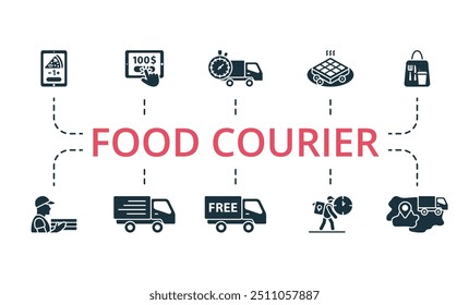 Food Courier icon set. Monochrome simple Food Courier icon collection. Pizza Delivery, Cold Drinks, Business Lunch, Wok Noodles, Closed For Lunch, Courier, Delivery Truck, Free Shipping, Delivery Time