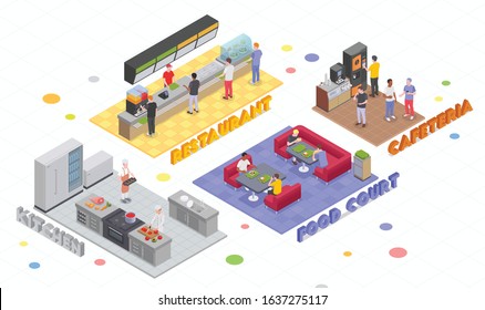 Food Court Isometric Compositions Set With Text And Platforms With Elements Of Cafeteria Venues And People Vector Illustration