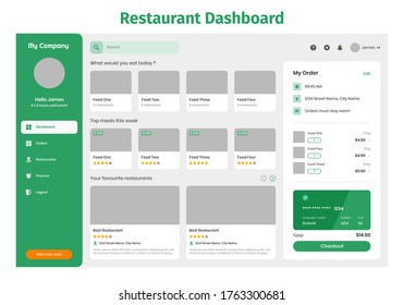 Food Dashboard UI Kit. Suitable for food, restaurant, cafe and delivery purpose