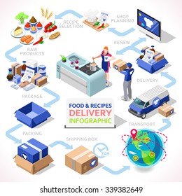 Food Delivers Concept. Service under Subscription for Original Recipes and Fresh Unique Ingredients. Shipping Chain. palette for 3D Flat Vector Image. Cooking is Fun. Kitchen Ingredients Vector Image