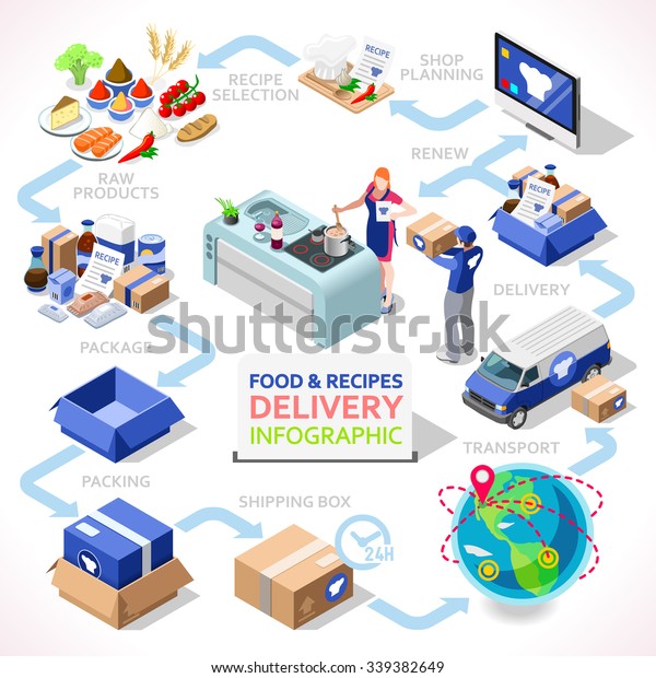 Food Delivers Concept Service Under Subscription Vector C S n mi n 