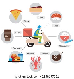 Food delivery by motorcycle, flat design, vector illustration