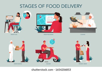 Food delivery from food service to client step set. Woman ordering food, chef preparing and courier delivering. Order in the internet, pay by card and wait for courier. Isolated vector illustration