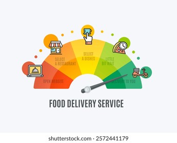 Food Delivery Service Process Timeline Concept with Realistic Detailed 3d Dial Level Indicator and Thin Line Icons. Vector illustration