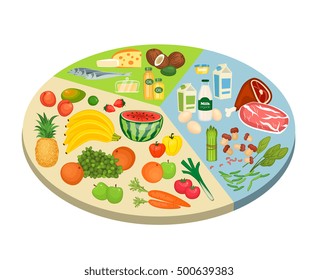 Food diagram. Nutrition health vector design. Food circle diagram with meal components for crafting healthy macronutrient ratio. Fat loss, bodybuilding and health maintenance diet illustration
