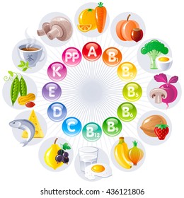 Food and drink icon set for healthy eating. Fruits, vegetables, berries, nuts table shows all necessary vitamins and food that contains them: carrot, egg, milk, fish, strawberry,lemon, green tea, peas