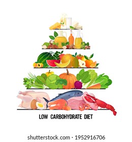 Nahrungsmittel und Getränke Pyramide gesunde Ernährung verschiedene Gruppen von organischen Produkten Low-Kohlenhydratdiät Ernährungskonzept