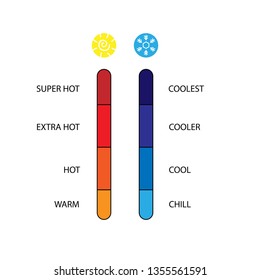 food and drink temperature parameter, spicy or cold meter, vector illustration