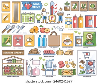 Food drive as charity organization to help with hunger outline collection set. Labeled elements with food donation, soup kitchen and poor, hunger people feeding vector illustration. Help and care.