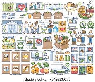 Food drive volunteers and grocery charity elements in outline collection set. Labeled items for community hunger problem and poor support with canned, fresh and dry goods boxes vector illustration.