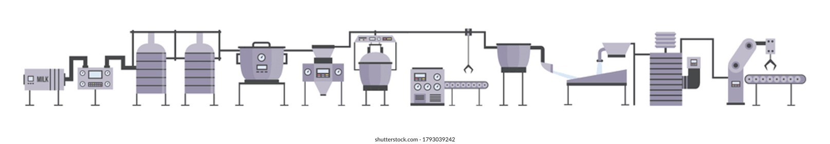 Food factory equipment isolated on white background. Industrial machinery in single line, vector illustration of automated food production system.