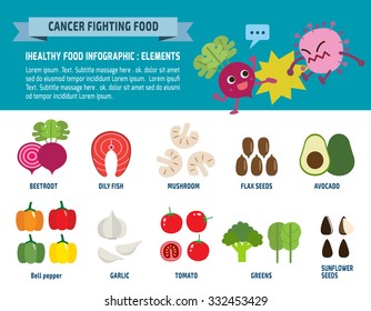 food fighting cancer.
healthcare concept.
vector flat icons graphic design.
banner header illustration.