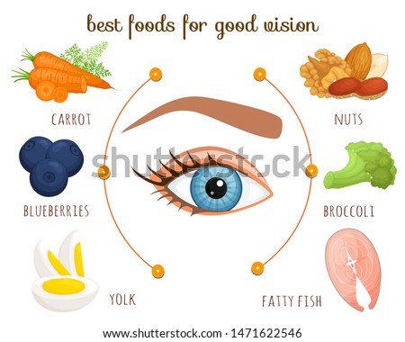 Food for good vision and healthy eyes. Vector infographics. A selection of products to help improve eyesight. Diet for visual acuity. Banner in cartoon style.