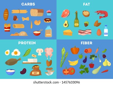 Food groups set. Protein and fiber food, fat and carbs. Nutrition chart. Infographic for people on diet. Isolated vector illustration in cartoon style