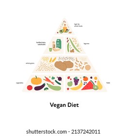 Food Guide Concept. Vector Flat Modern Illustration. Vegan Diet Infographic Pyramid With Labels. Colorful Food, Oil, Fruit, Vegetables, Legumes And Grain Icon Set Isolated On White Background.