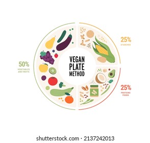 Food guide concept. Vector flat modern illustration. Vegan diet infographic plate with percent labels. Colorful food, oil, fruit, vegetables, legumes and grain icon set isolated on white background.