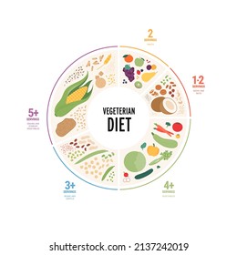 Food guide concept. Vector flat modern illustration. Vegetarian diet infographic plate with servings labels. Colorful food, oil, fruit, vegetables, legumes and grain icon set on white background.