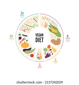 Food guide concept. Vector flat modern illustration. Vegan diet infographic plate with servings labels. Colorful food, oil, fruit, vegetables, legumes and grain icon set isolated on white background.