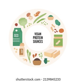 Food guide concept. Vector flat modern illustration. Vegan protein sources food plate infographic in circle frame. Colorful food icon set of vegetables, nuts, oats, mushroom and soya dairy products.