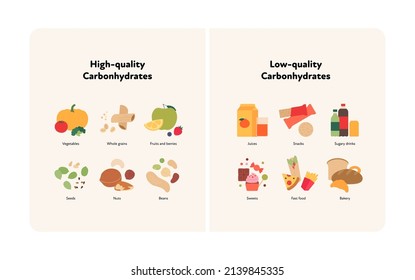 Food guide concept. Vector flat modern illustration. High and low quality carbohydrate sources infographic comparison with labels. Colorful food icon set.