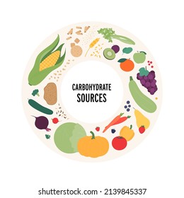 Food guide concept. Vector flat modern illustration. Carbohydrate sources food plate infographic circle frame with label. Colorful food and meal icon set of vegetables, fruits, grains and seed.