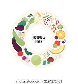 Food Guide For Healthy Eating Concept. Vector Flat Design Various Insoluble Fiber Sources Products Colorful Symbol In Circle Frame Isolated On White Background.